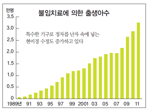 비만과 임신(Obesity and Reproduction); 자연임신과 불임치료(인공수정, 시험관아기)에 미치는 영향...