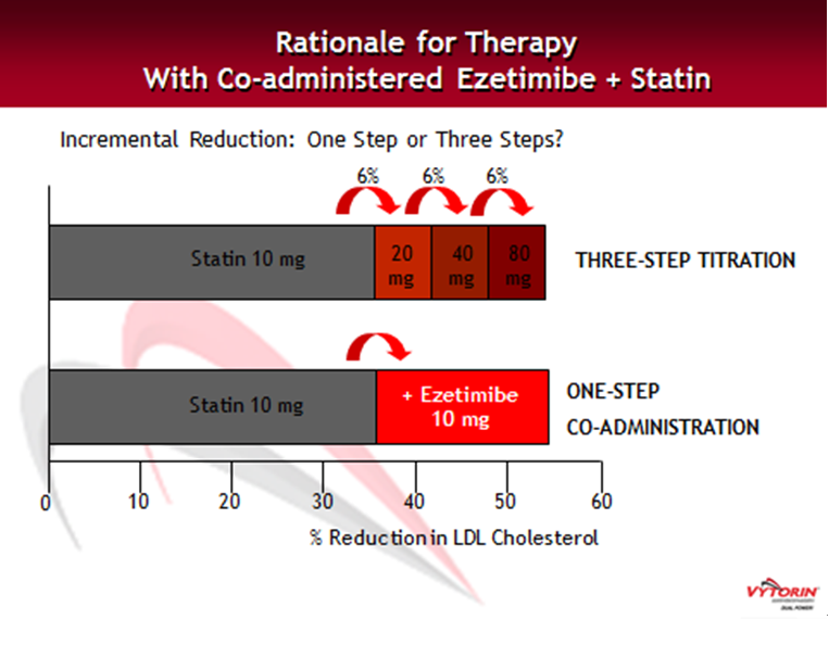 이상지질혈증의 새로운 치료전략