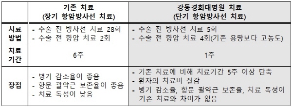 항문암 진단과 항암방사선 치료 완치 후기② 7