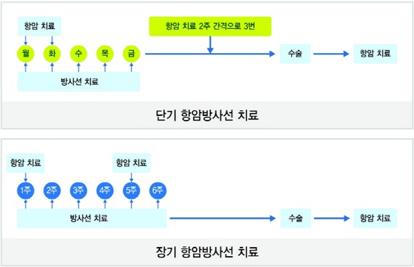 항문암 진단과 항암방사선 치료 완치 후기② 2