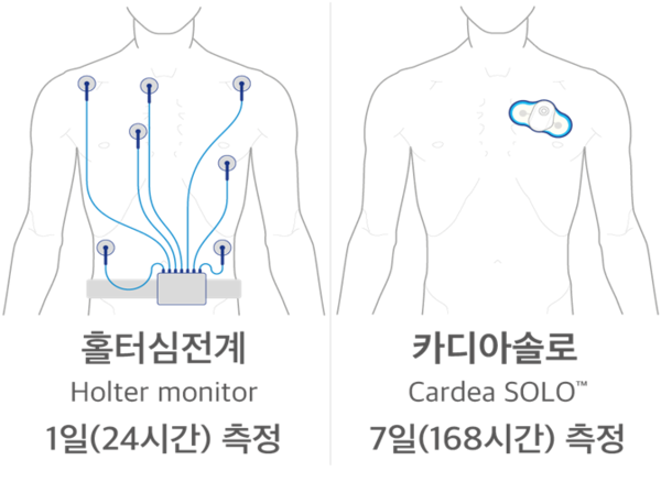 서울대 강남센터, 7일 모니터링 패치형 심전도 프로그램 신설