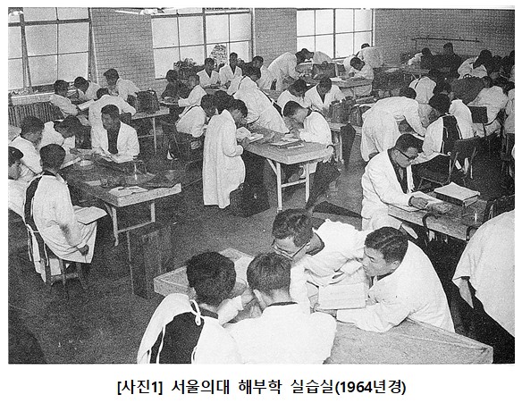 의학박물관, 서울의대 해부학교실 77년사 특별전 개최